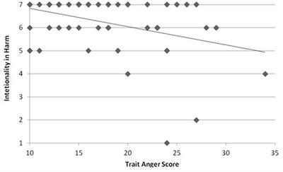 Cold Side-Effect Effect: Affect Does Not Mediate the Influence of Moral Considerations in Intentionality Judgments